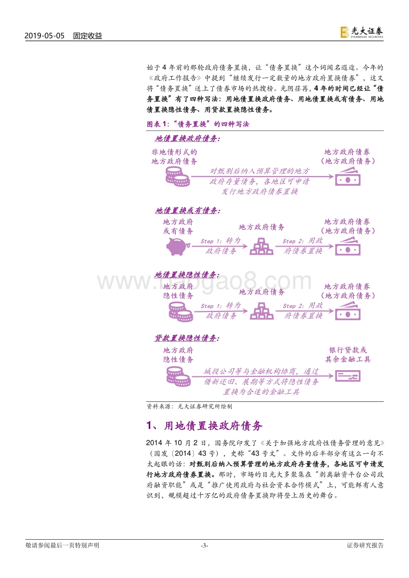 政府债务专题研究之四：“债务置换”有四种写法，你知道么？.pdf_第3页
