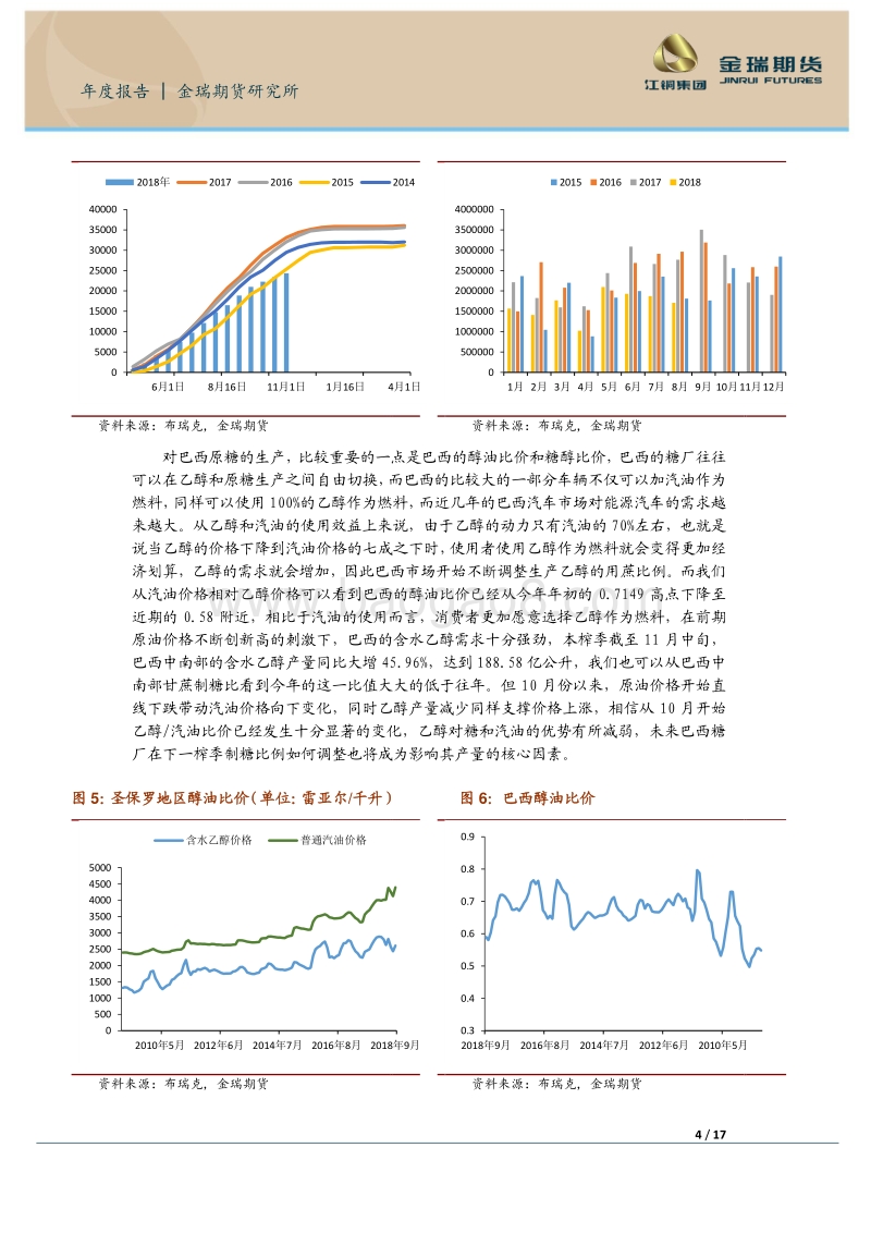 2019年白糖市场展望：供应过剩格局改善，熊市氛围淡化.pdf_第4页