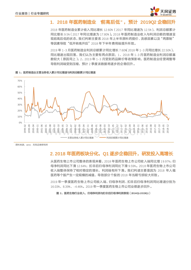 医药生物行业专题研究：2018年医药板块分化，19年Q1逐步企稳回升.pdf_第4页