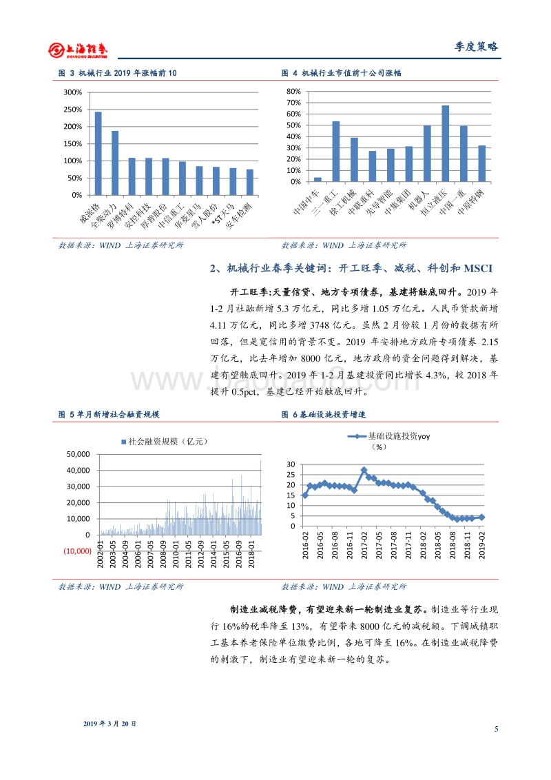 机械行业2019年春季投资策略：聚焦春季开工旺季、减税、科创和MSCI.pdf_第5页