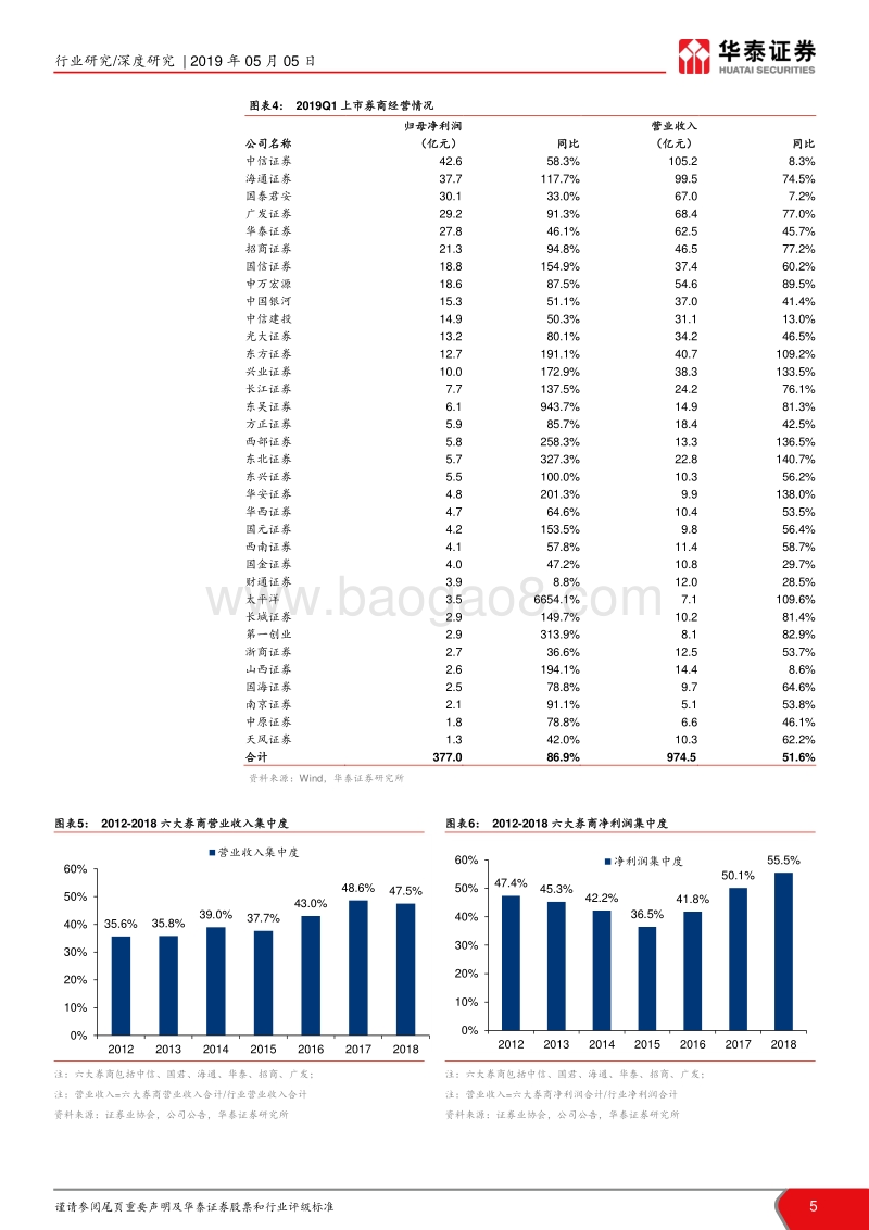 证券行业2018年报暨一季报综述：否极泰来向上改善，紧握优质券商.pdf_第5页