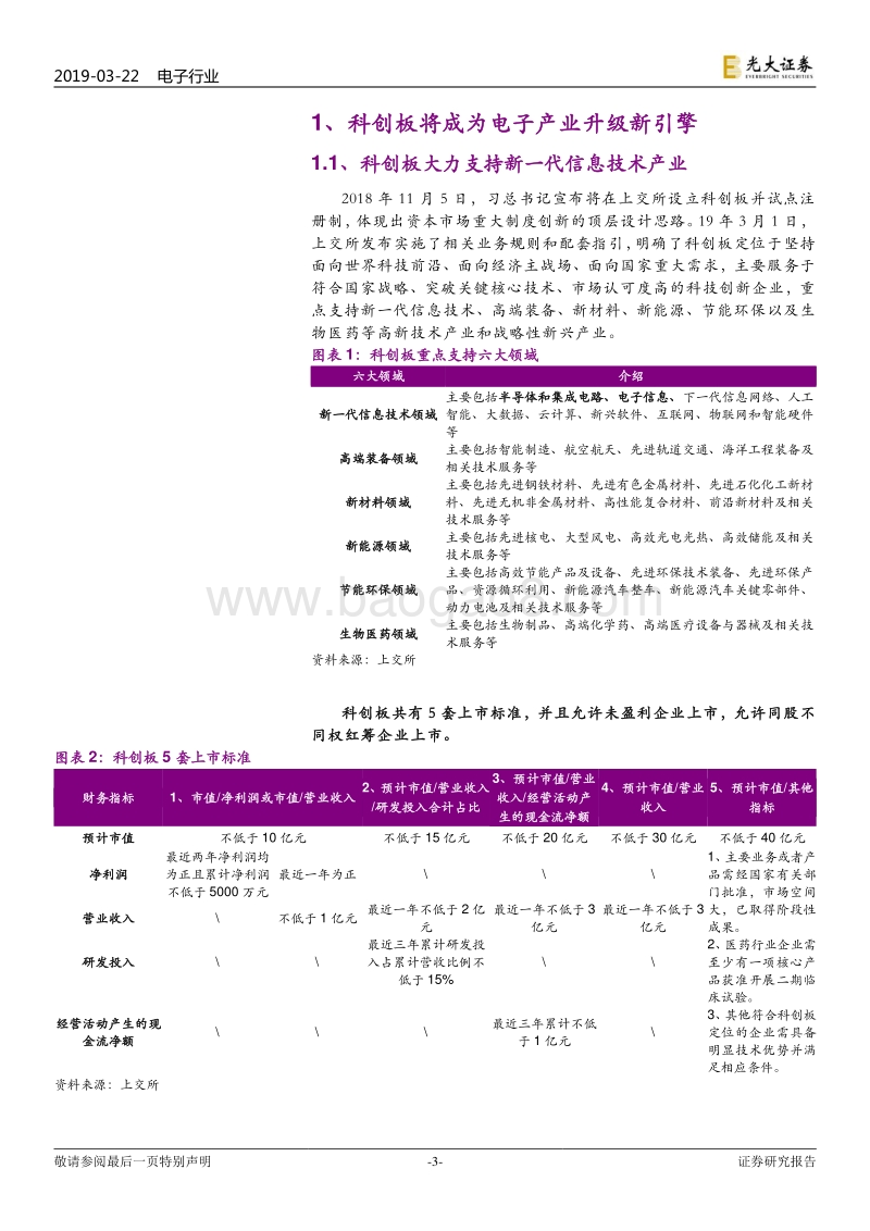 电子行业科创板估值专题报告：科创板点燃电子产业新引擎，重塑估值新体系.pdf_第3页