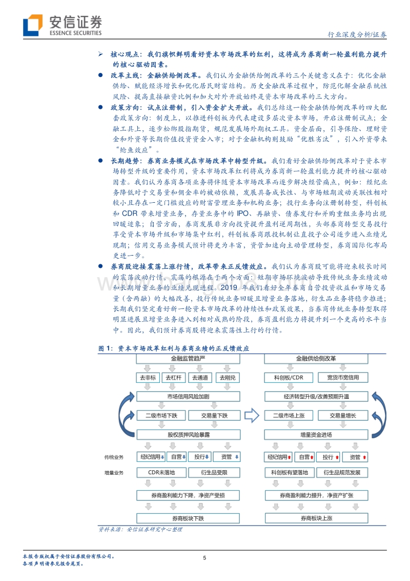 新角度看券商系列之三：看好资本市场改革红利，业务模式转型升级.pdf_第5页