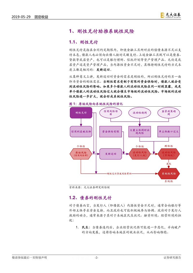 基于模型的风险传导渠道研究：刚性兑付助推系统性风险.pdf_第2页