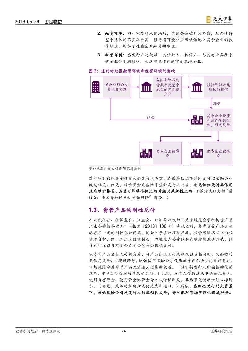 基于模型的风险传导渠道研究：刚性兑付助推系统性风险.pdf_第3页