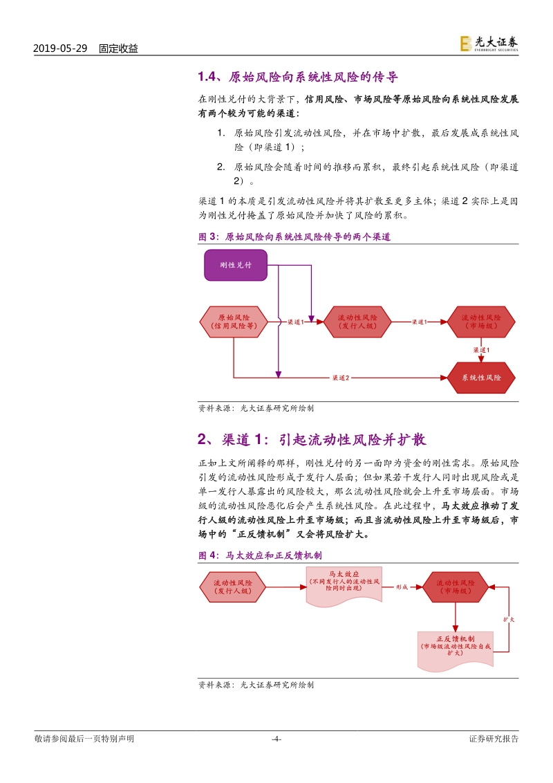 基于模型的风险传导渠道研究：刚性兑付助推系统性风险.pdf_第4页
