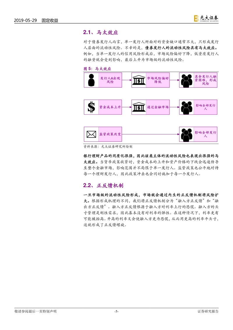 基于模型的风险传导渠道研究：刚性兑付助推系统性风险.pdf_第5页