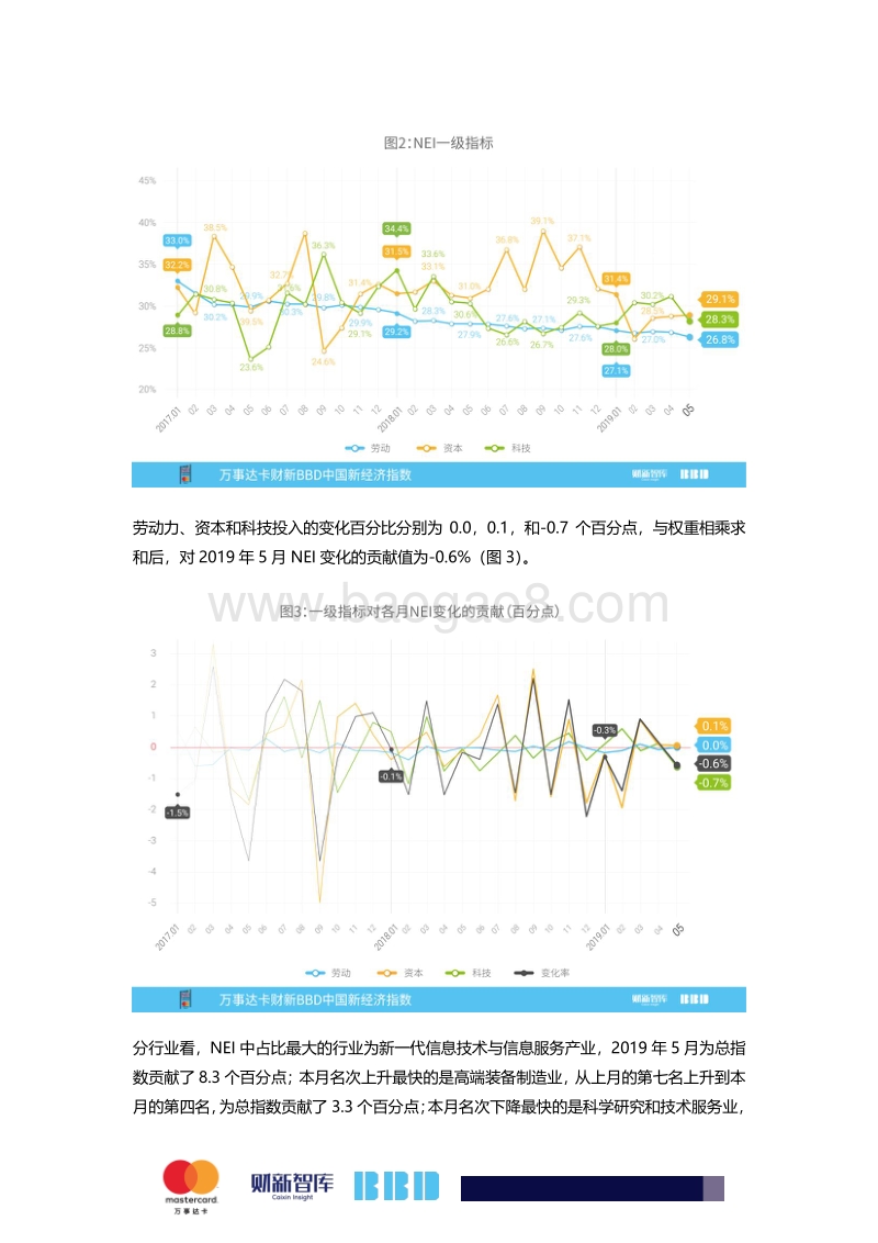 2019年5月中国新经济指数.pdf_第2页