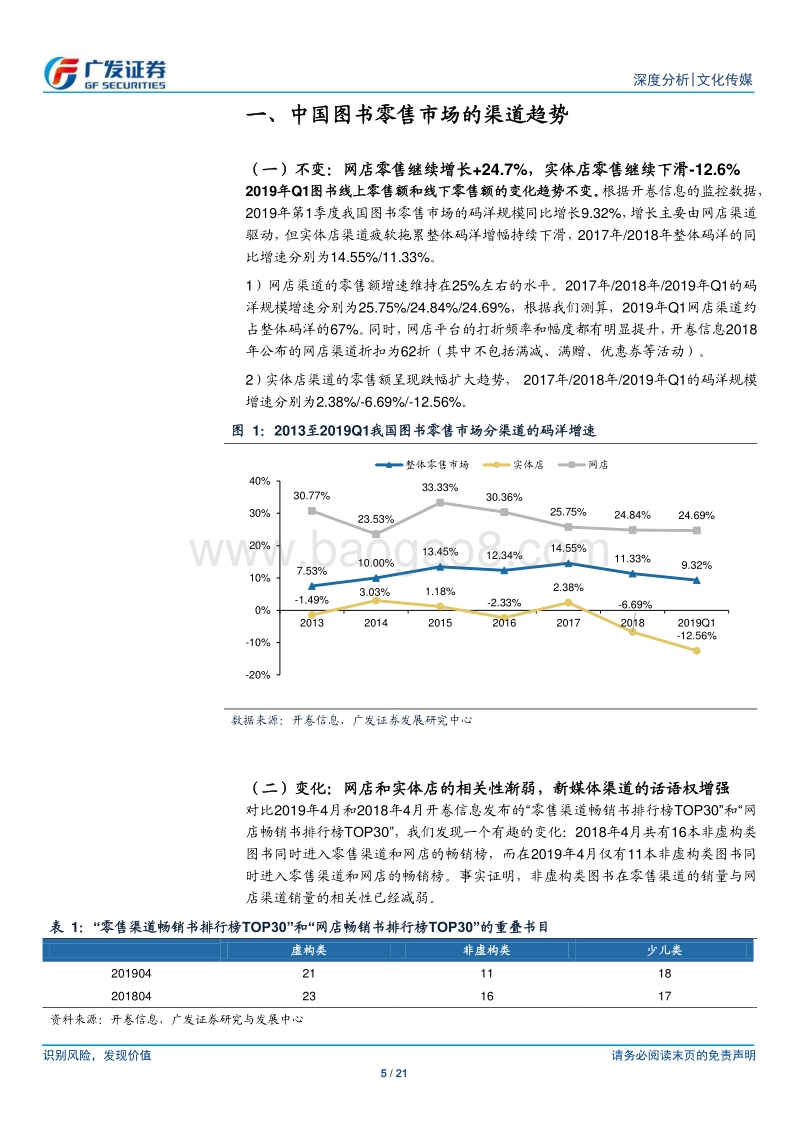 2019年图书行业总结：码洋稳定增长，营销渠道多元化.pdf_第5页