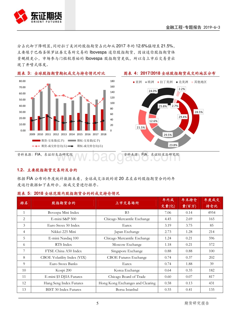 股指期货系列专题（二）：海外股指市场运行情况与股指国际化.pdf_第5页
