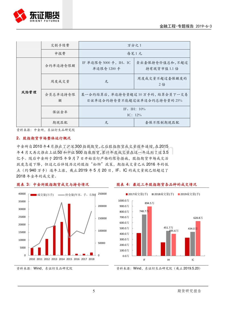股指期货系列专题（一）：股指市场运行概况及政策变化影响.pdf_第5页