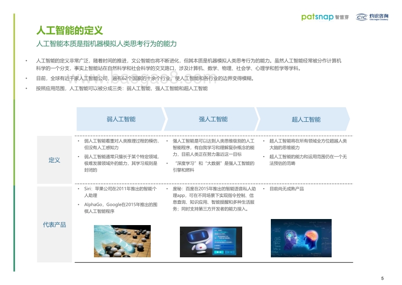 2019人工智能行业创新情报白皮书.pdf_第3页