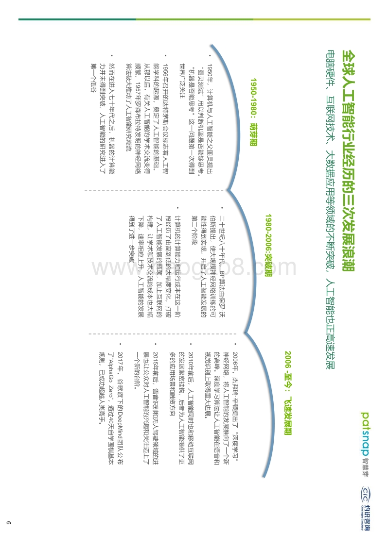 2019人工智能行业创新情报白皮书.pdf_第4页