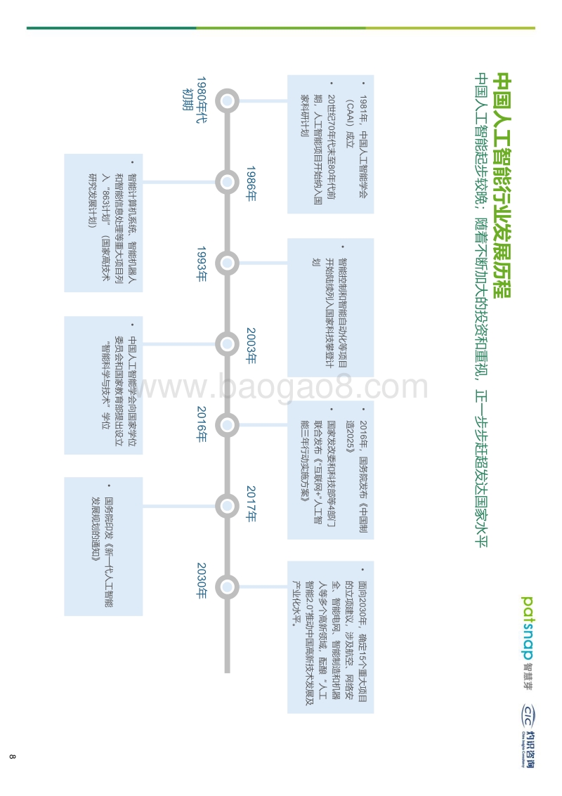 2019人工智能行业创新情报白皮书.pdf_第5页