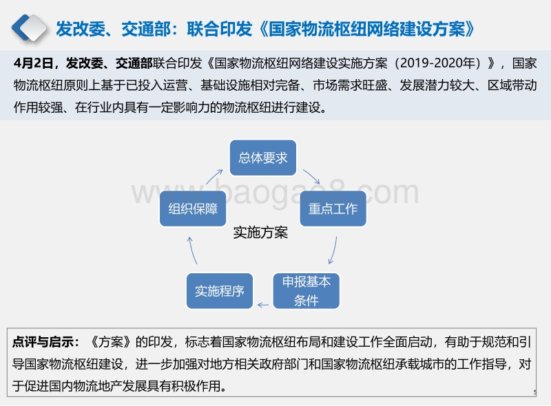 2019年4月产业地产市场月度报告.pdf_第5页
