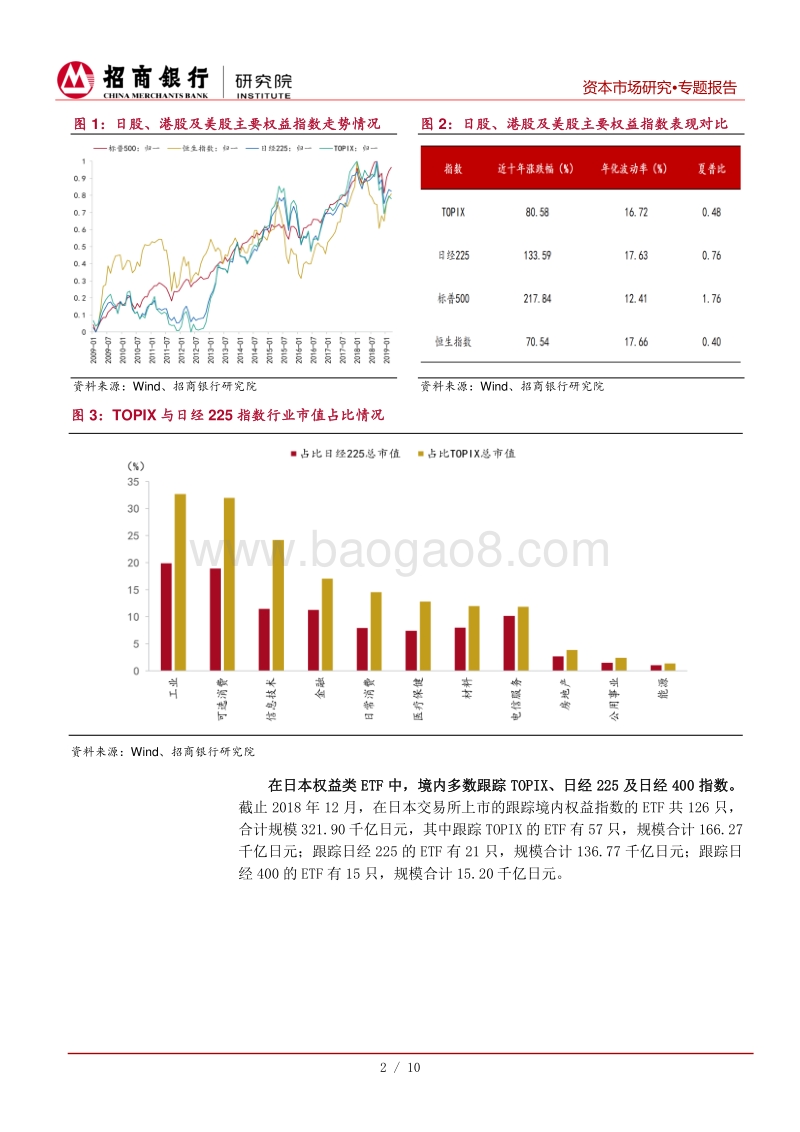 中日ETF互通对境外投资渠道的影响及展望.pdf_第5页