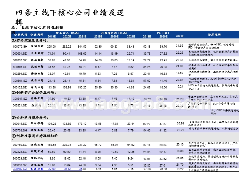 2019医药板块宏观及政策影响下展望分析报告.pptx_第5页