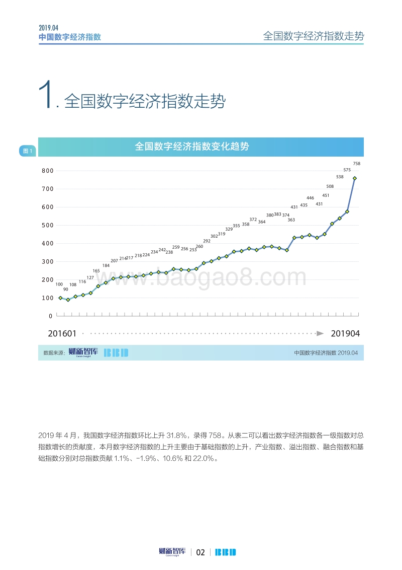 2019年4月中国数字经济指数.pdf_第2页