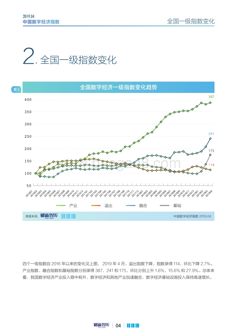 2019年4月中国数字经济指数.pdf_第4页