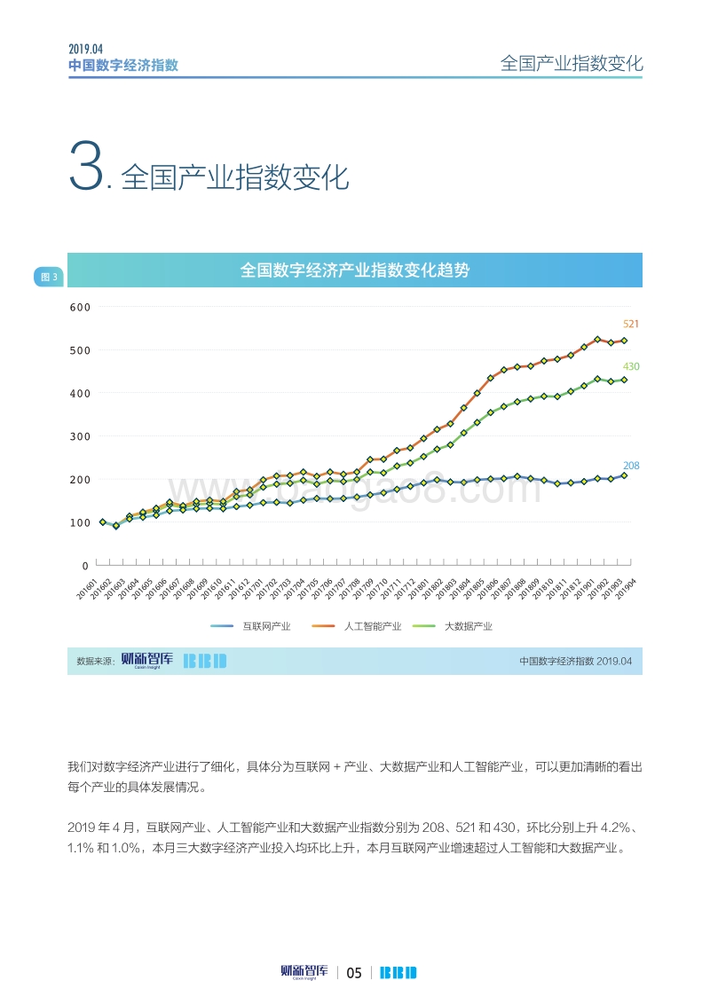 2019年4月中国数字经济指数.pdf_第5页