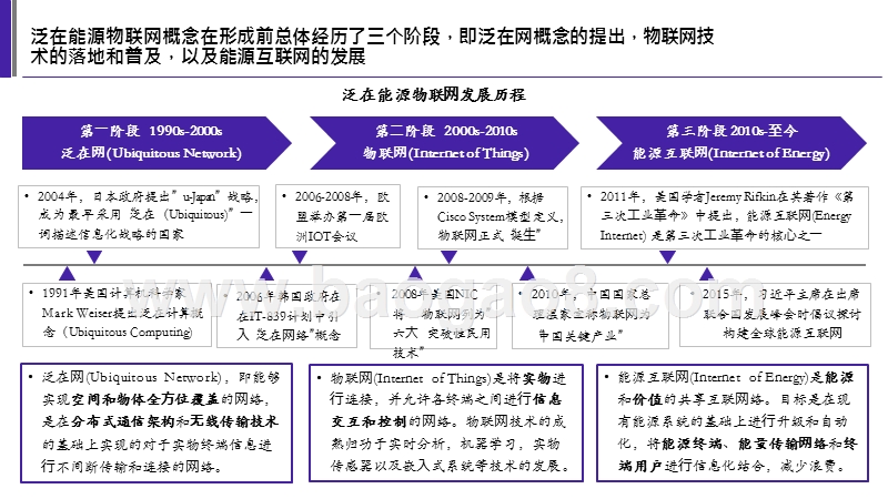 2019区块链赋能泛在能源物联网研究报告.pptx_第4页