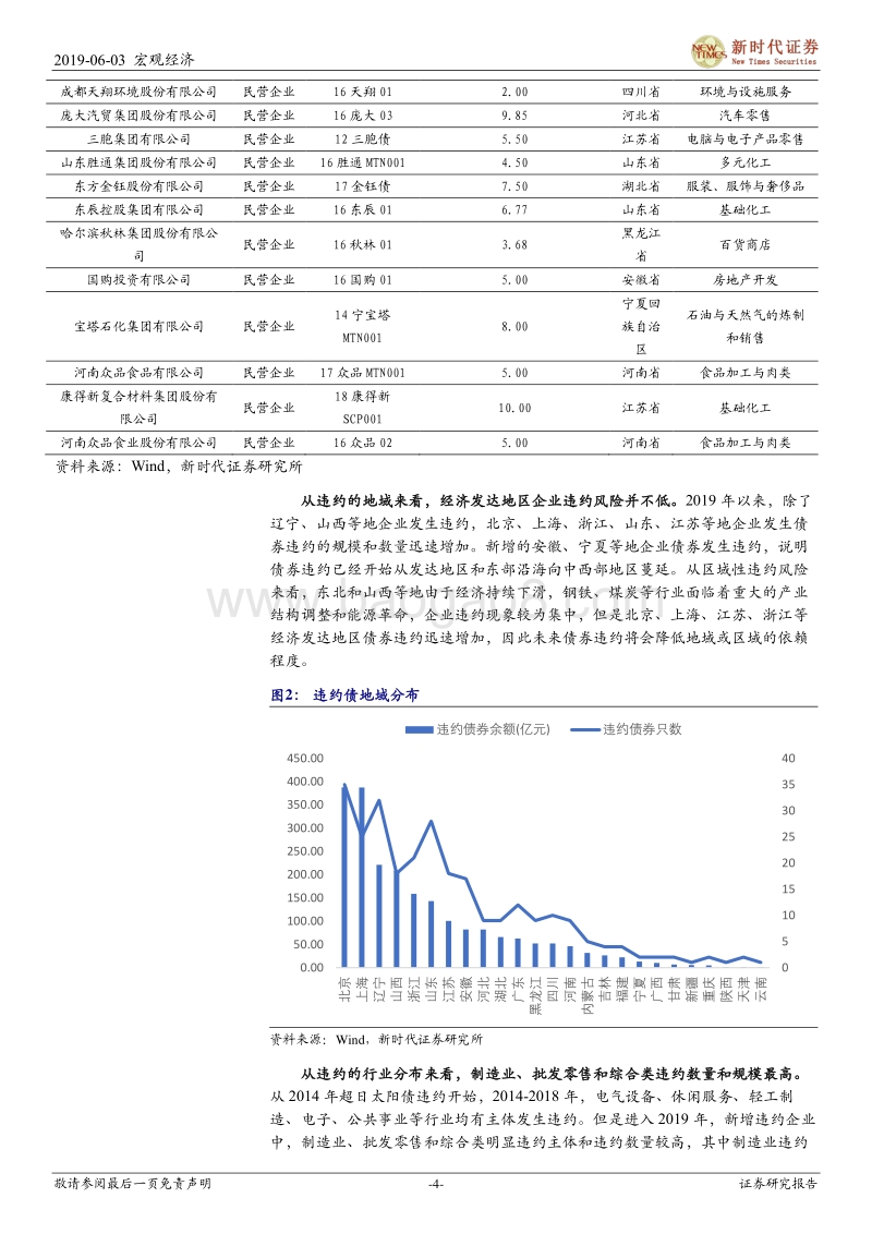 黑天鹅事件频发下存在哪些风险点.pdf_第4页
