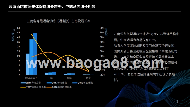 2019云南中高端酒店经营情况大数据分析报告.pptx_第3页