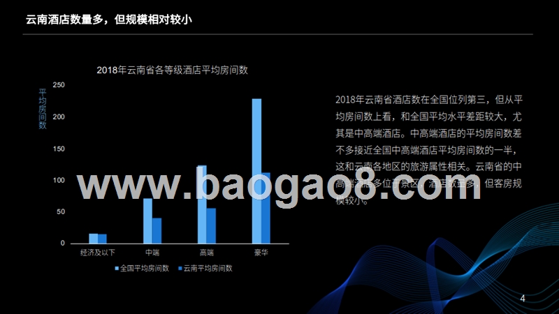 2019云南中高端酒店经营情况大数据分析报告.pptx_第4页