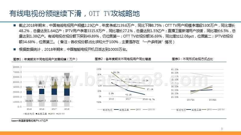 2019年OTTTV行业专题研究报告.pptx_第5页