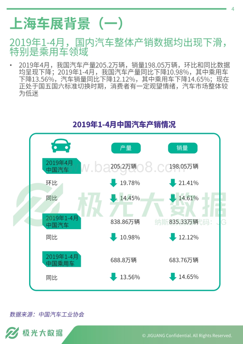 2019年上海车展访客画像.pdf_第4页