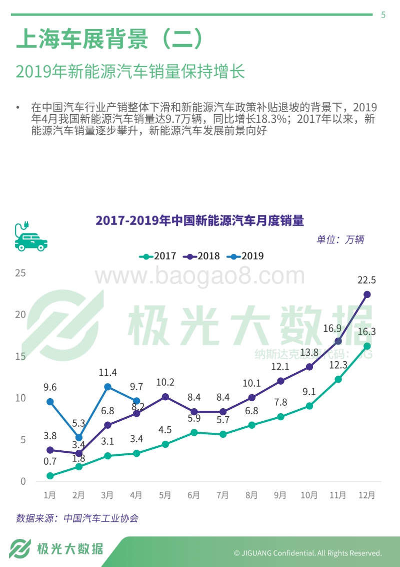 2019年上海车展访客画像.pdf_第5页