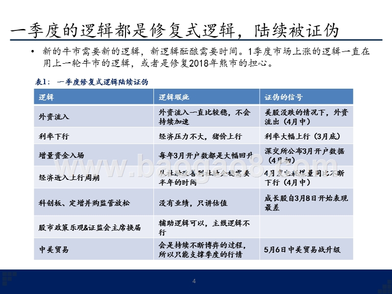 2019年股市中期投资策略分析报告.pptx_第4页