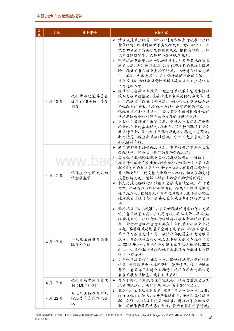 2019年4月中国房地产政策跟踪报告.pdf_第2页