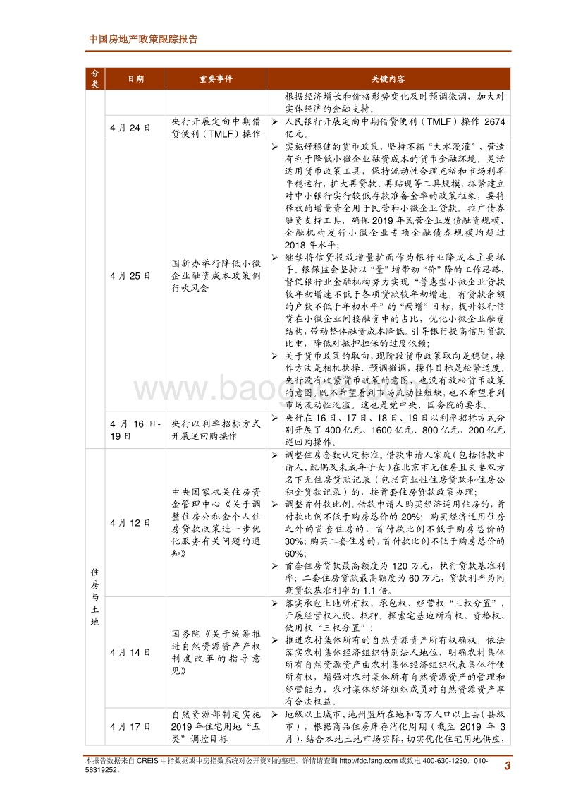 2019年4月中国房地产政策跟踪报告.pdf_第3页
