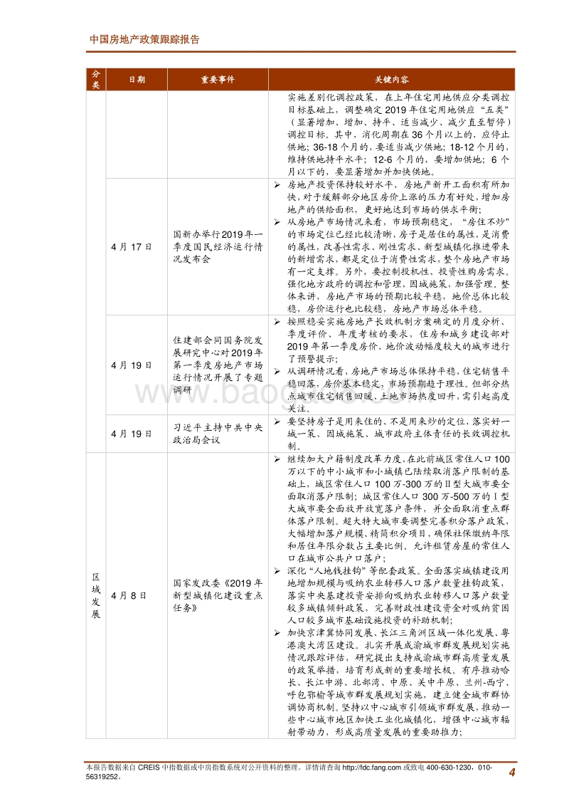 2019年4月中国房地产政策跟踪报告.pdf_第4页