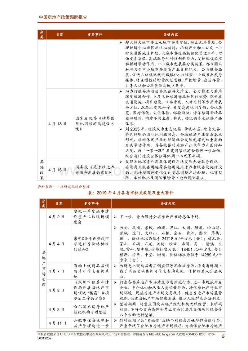 2019年4月中国房地产政策跟踪报告.pdf_第5页