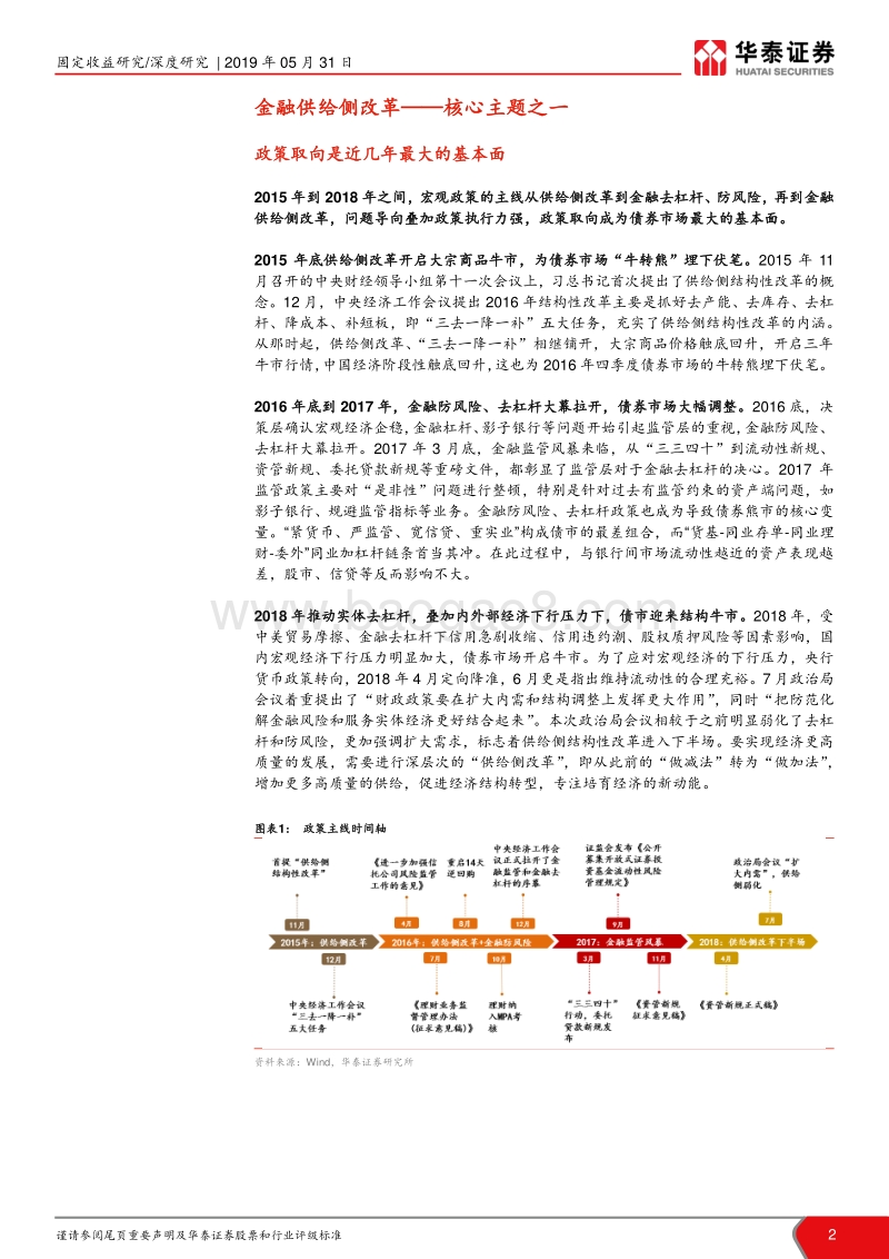 金融供给侧改革的逻辑与启示.pdf_第2页