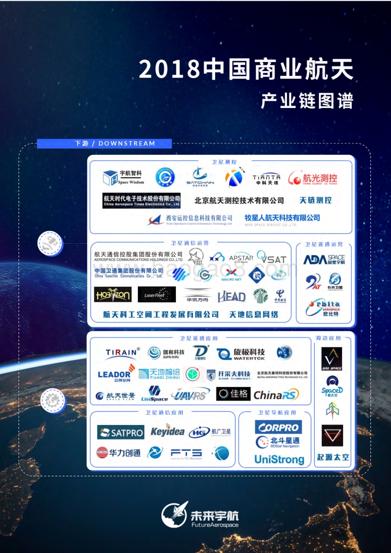 2018中国商业航天产业投资报告.pdf_第3页