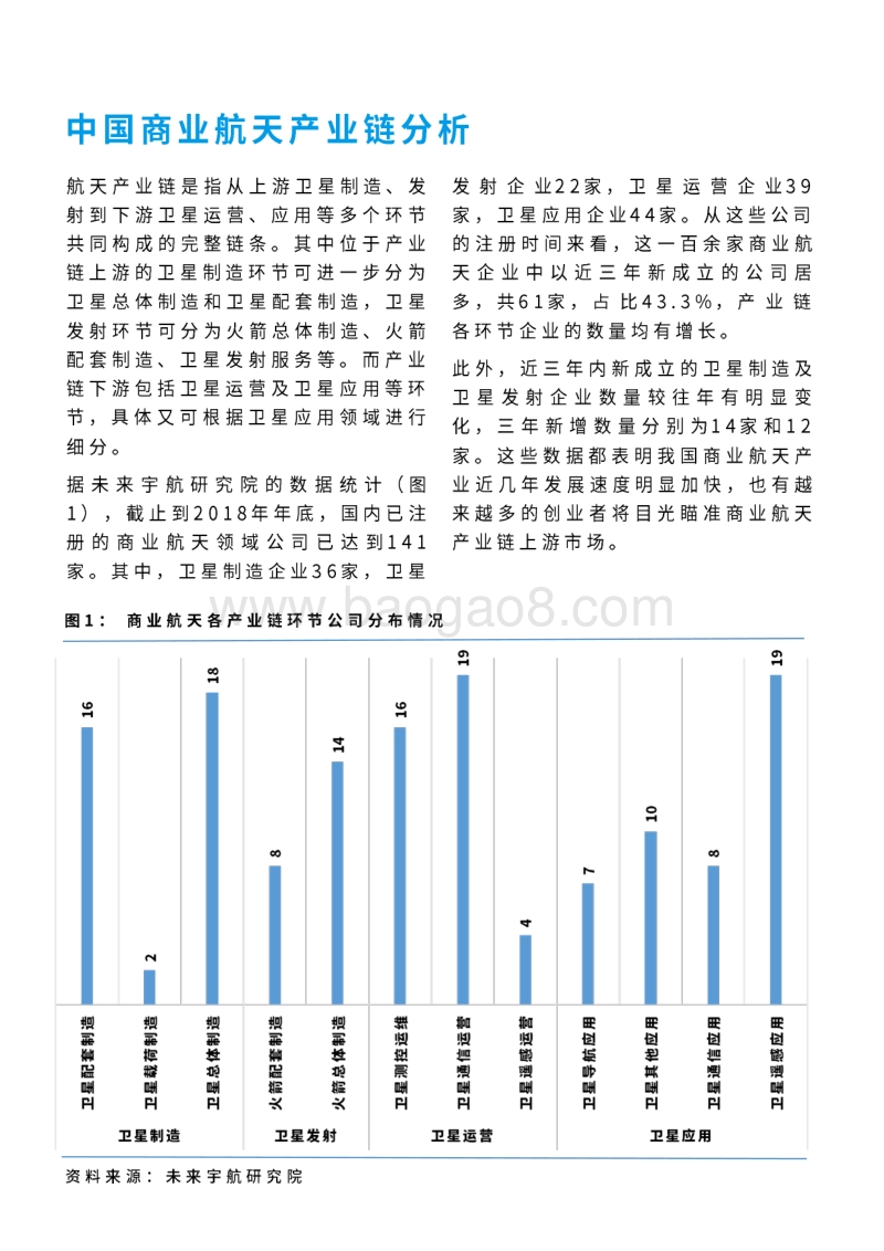 2018中国商业航天产业投资报告.pdf_第4页