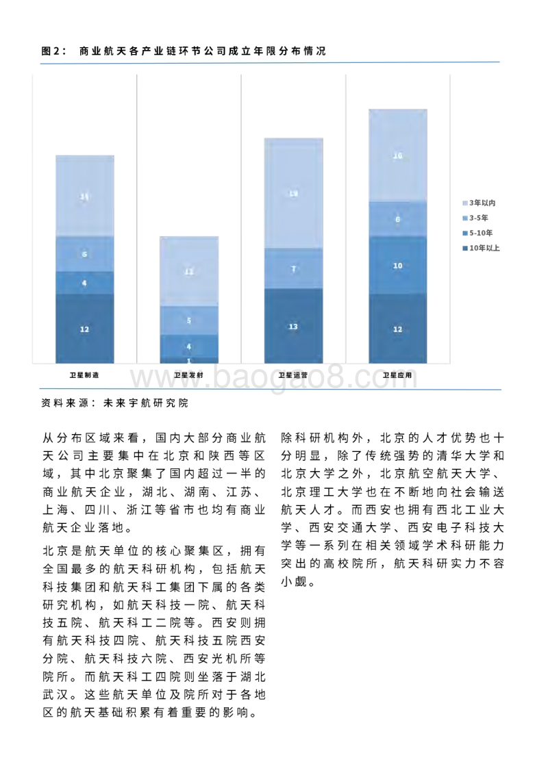 2018中国商业航天产业投资报告.pdf_第5页