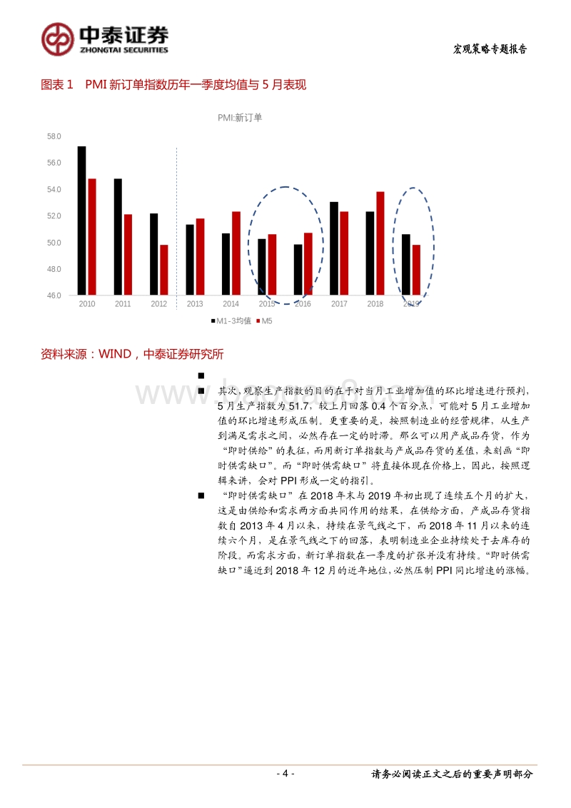 从制造业PMI“四大缺口”管窥中国经济.pdf_第4页