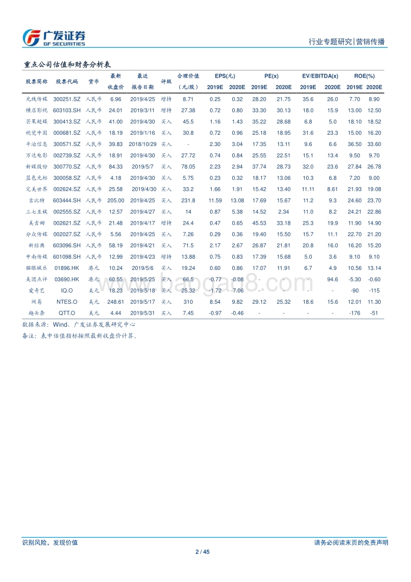 2019Q1广告行业总结：需求承压，宏观经济及投放结构变迁.pdf_第2页