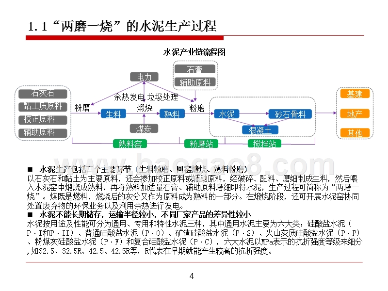 2019水泥产业链研究分析报告.pptx_第4页