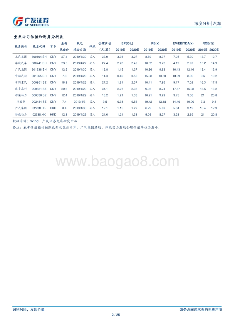 2019年1季度汽车终端销售区域研究.pdf_第2页