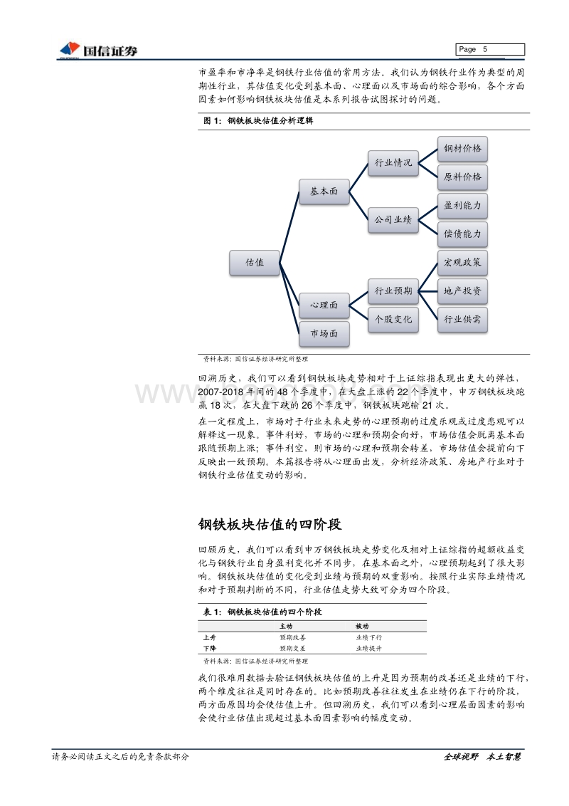 钢铁行业估值系列专题：自上而下看钢铁行业估值.pdf_第5页