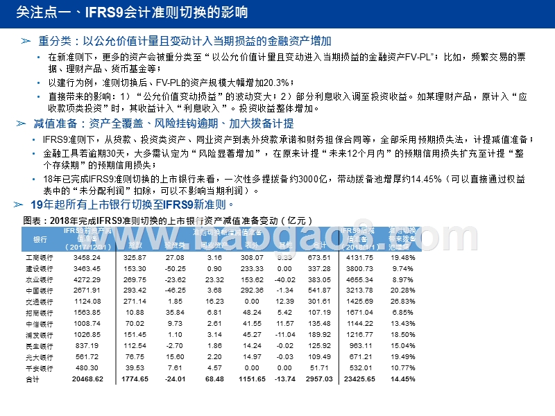 2019银行业研究框架暨2018年综合分析报告.pptx_第3页