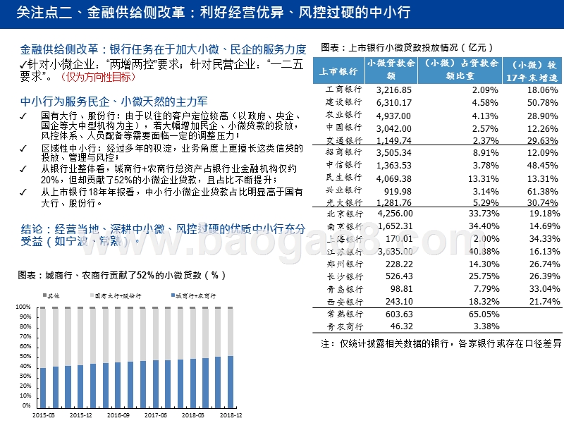 2019银行业研究框架暨2018年综合分析报告.pptx_第4页