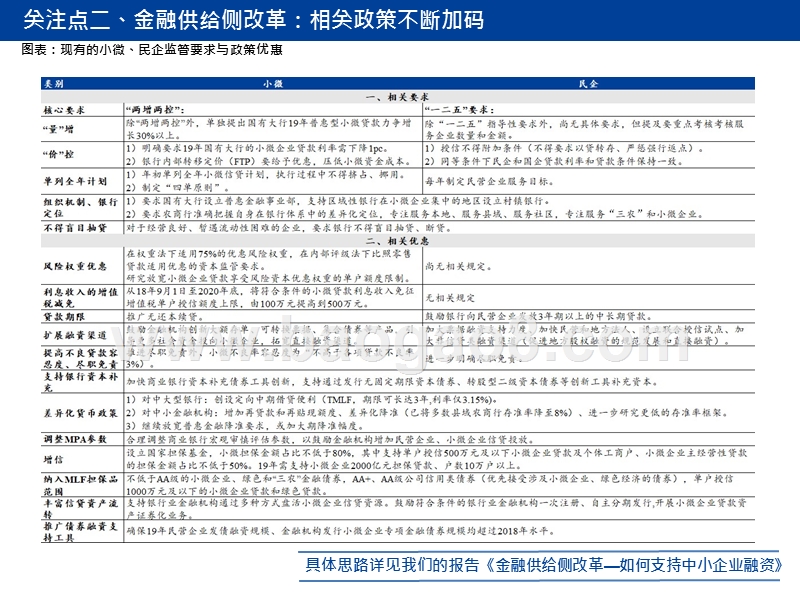 2019银行业研究框架暨2018年综合分析报告.pptx_第5页