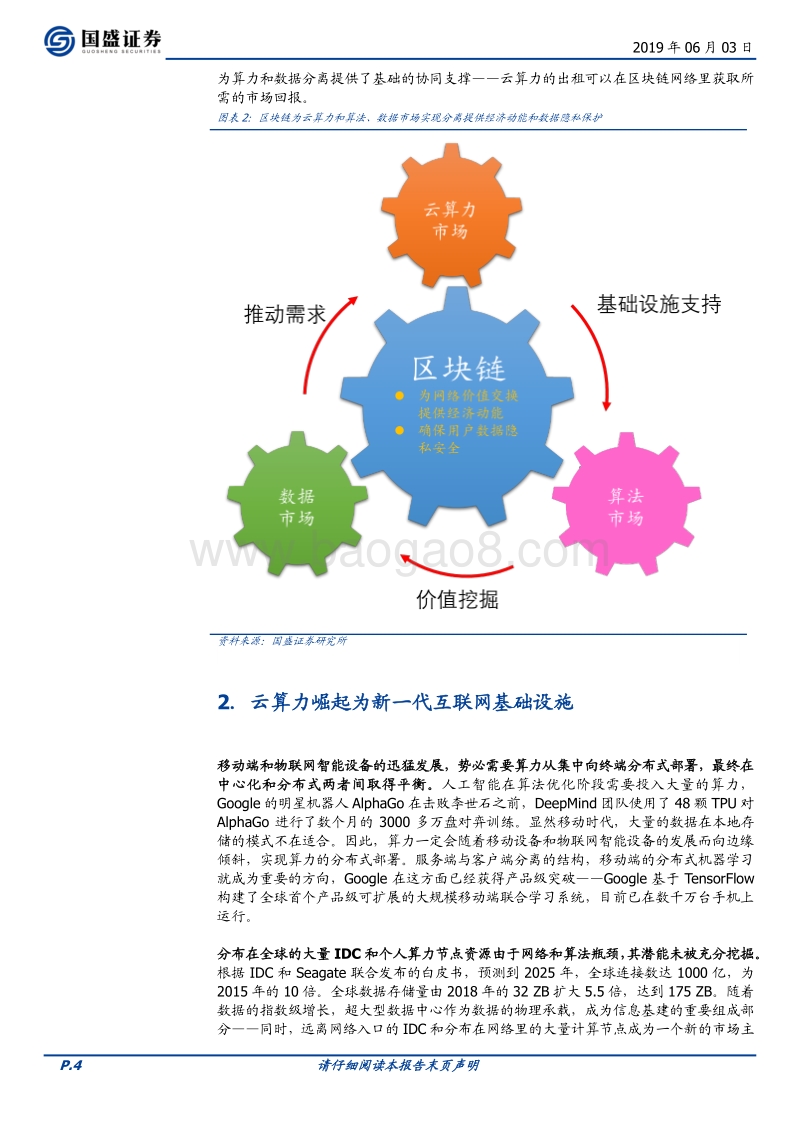 科创未来（二）：区块链催生云算力市场，打造新一代IT基础设施.pdf_第4页
