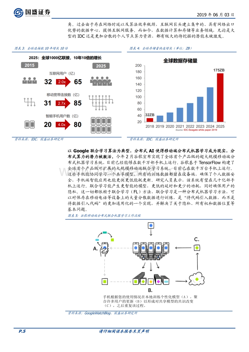 科创未来（二）：区块链催生云算力市场，打造新一代IT基础设施.pdf_第5页